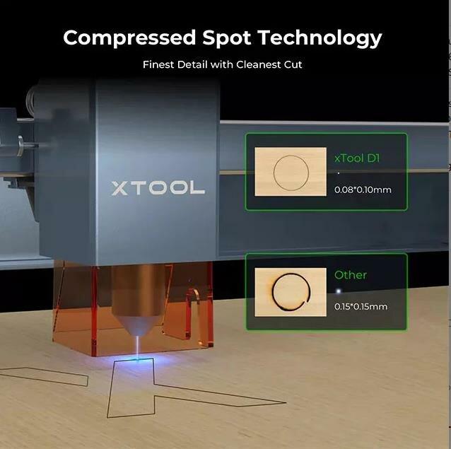 xTool D1 Pro 10W/20W Higher Accuracy Diode DIY Laser Engraving & Cutting Machine