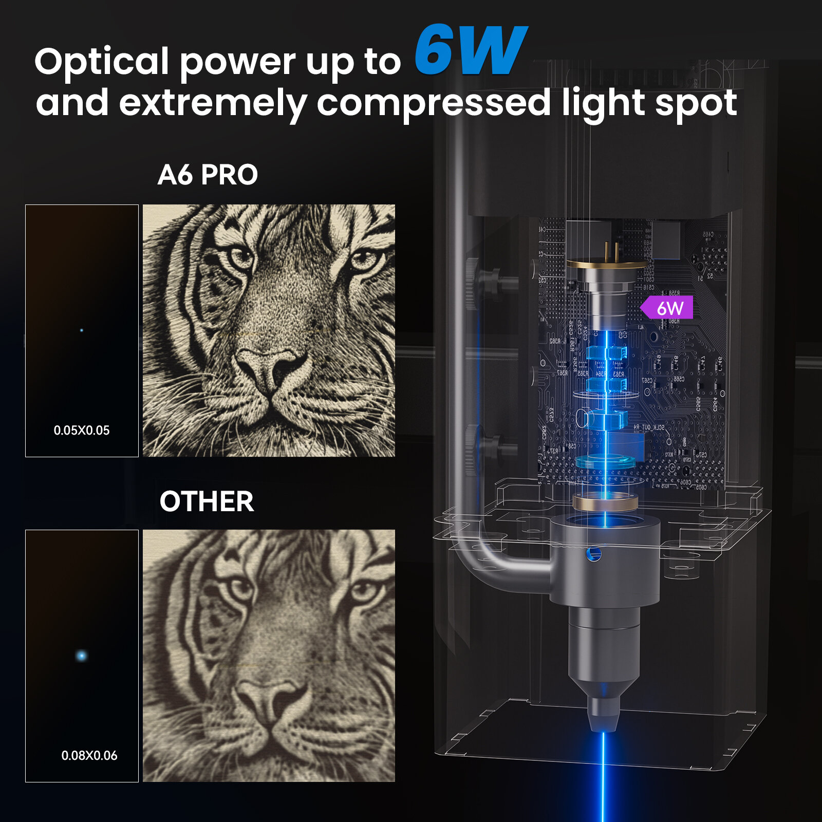 ATOMSTACK A6 Pro Laser Engraver 6W Laser Output Power Laser Engraving Machine 600m/s High Speed for Wood / Metal / Acrylic / Lea