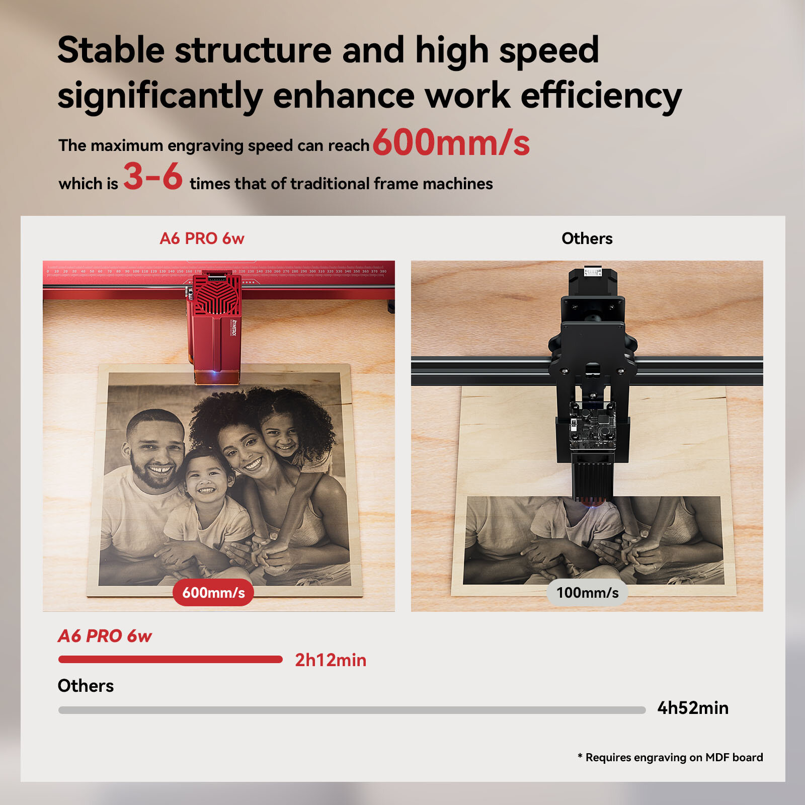 ATOMSTACK A6 Pro Laser Engraver 6W Laser Output Power Laser Engraving Machine 600m/s High Speed for Wood / Metal / Acrylic / Lea