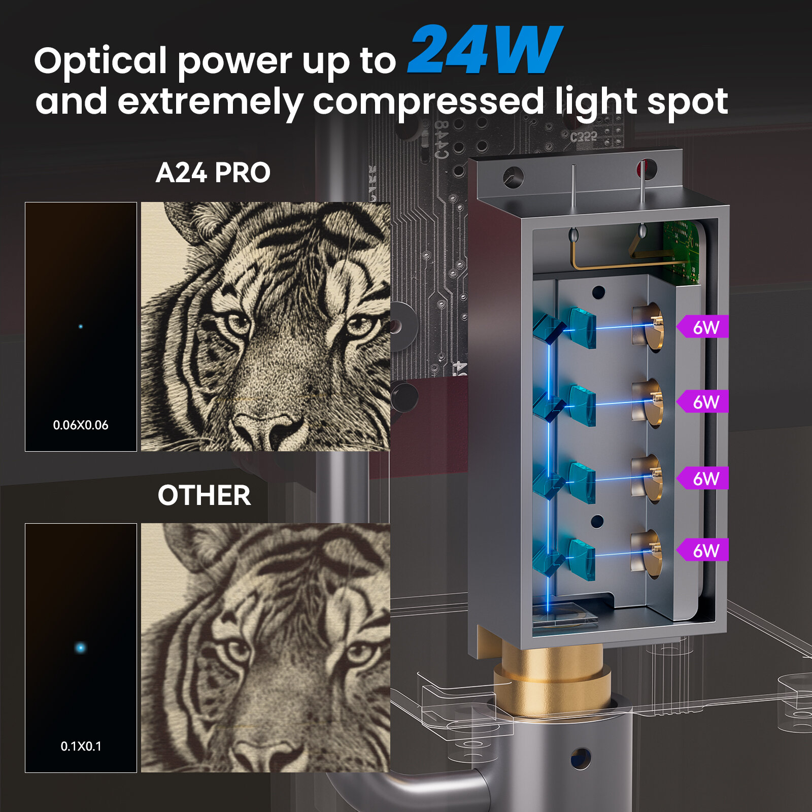 ATOMSTACK A24 Pro Laser Engraver 24W Laser Output Power Laser Engraving Machine with Installation Free / App Control / 455nm Blu