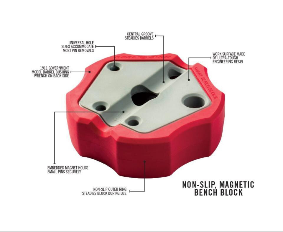 Rubberized Non-Slip Outer Ring Non-Marring Accessories for Breakdown Takedown Tool